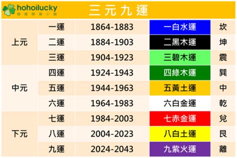 走火運|2024年走「九離火運」 易經命理師：共產中國瓦解 台。